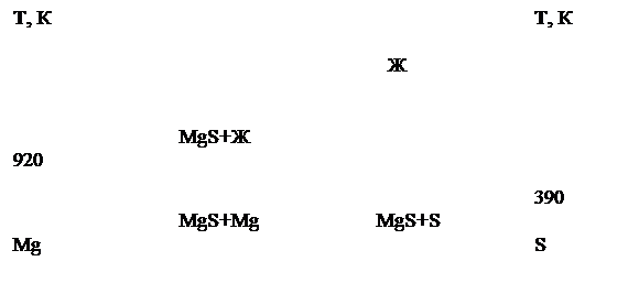 ϳ: , 	, 

	


	MgS+
920

	390
	MgS+Mg			MgS+S
Mg	S
