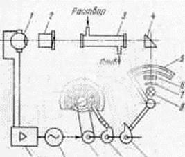 ��������: mhtml:file://C:\Documents%20and%20Settings\Admin\���%20���������\�������������%20�����������������%20�����������.mht!http://www.comodity.ru/equipment/7-96.jpg