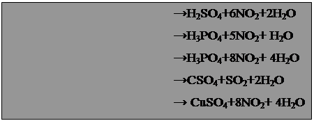 ϳ: 				→H2SO4+6NO2+2H2O
				→H3PO4+5NO2+ H2O
				→H3PO4+8NO2+ 4H2O
				→CSO4+SO2+2H2O
				→ CuSO4+8NO2+ 4H2O
				→SnO2+4NO2+ 2H2O
				→B(OH)3+3NO2
