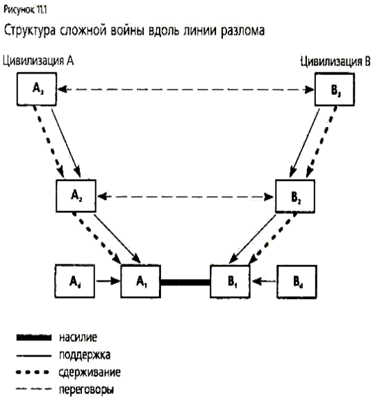 ��������: http://www.grachev62.narod.ru/hantington/p446.gif