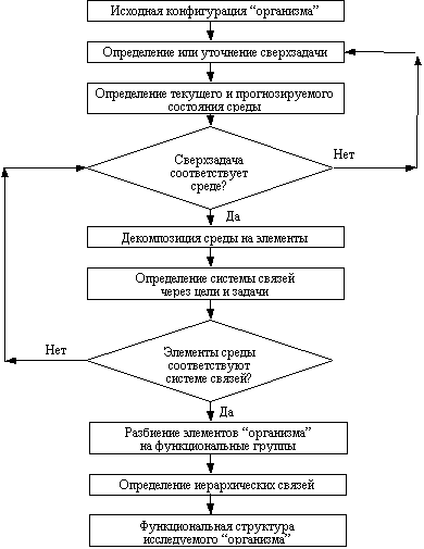 http://www.politstudies.ru/N2004fulltext/1998/2/11.files/image003.gif