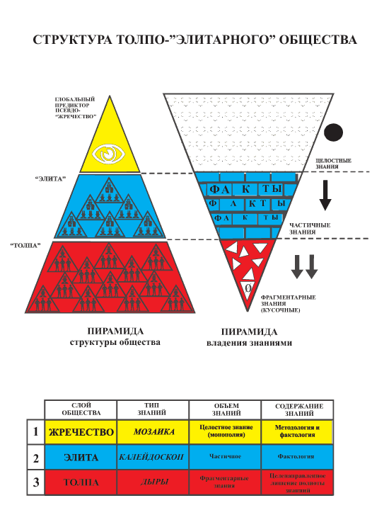 ���� : ��������� �����-����������� ��������