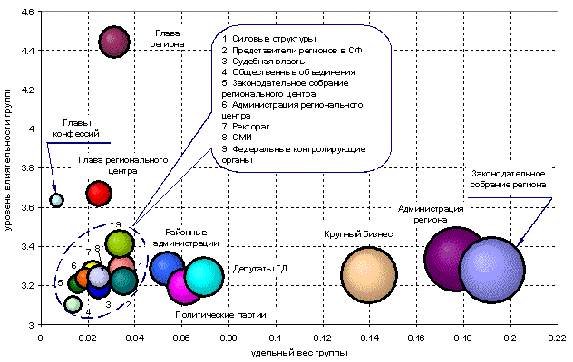 ���. 1. ��������� ������������ ����� ���������������������� ������� �� (����������� ������) 