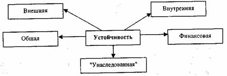 ���. 1.9. ���� ������������ ������������� �����������