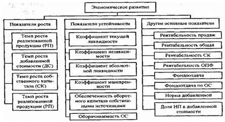 ���. 2.1. ������� ����������� ��� ������ �������������� �������� ����������� ��������.