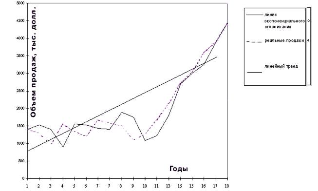 ��������������� ������ ������