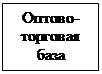 Підпис: Оптово-торговая база
