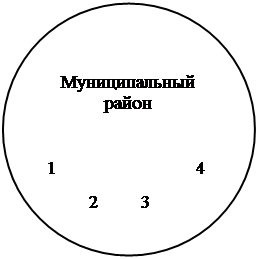 :  


1 4

 2	3		
