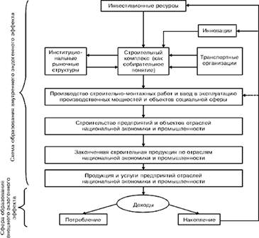 ����� ����������� ����������� (�����������) � �������� (�����������) �������� � ������� �������������-������������ ������������ 