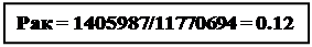 ϳ:  = 1405987/11770694 = 0.12