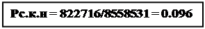 ϳ: .. = 822716/8558531 = 0.096