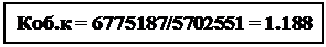 ϳ: . = 6775187/5702551 = 1.188