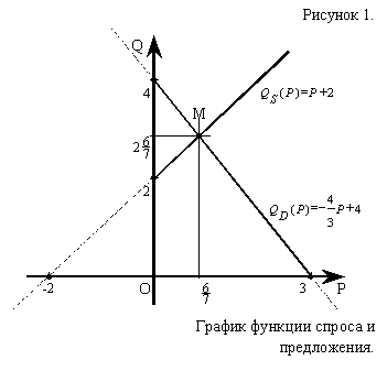 �������: ������� 1.
 
������ ������� ������ � �����������.
