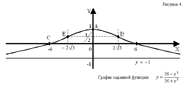 �������: ������� 4.
 
������ �������� �������	 

