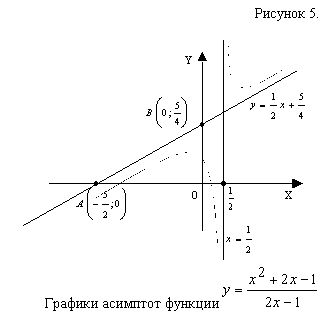 �������: ������� 5.

 
������� �������� ������� 
