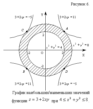 �������: ������� 6.

 
������ ����������/���������� �������� ������� ��� .
