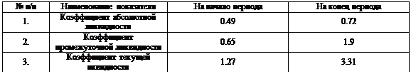 ϳ:  /	 	  	  
1.	  	0.49	0.72
2.	  	0.65	1.9
3.	  	1.27	3.31
