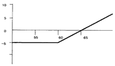 ������� ����