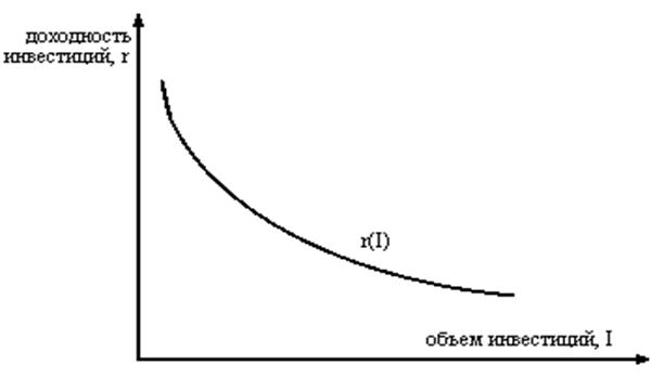  : http://www.bestreferat.ru/images/paper/93/82/5728293.jpeg