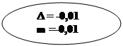 : D = -0,01
m =-0,01
