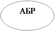 Овал: АБР