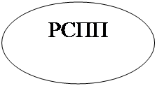 Овал: РСПП