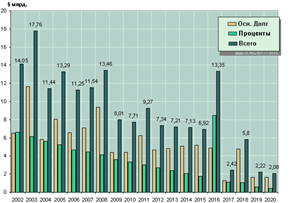 ��������: ����������� ������� �� �������� �����