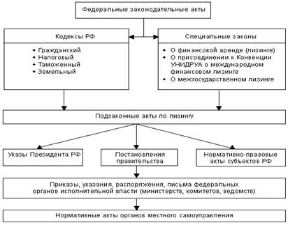 ��������� ����������-�������� ���� ������� � ������