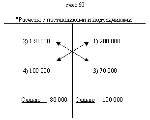 ��������: http://www.buh.ru/images/external/doc_187_10.gif