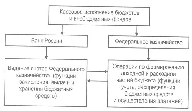 Функции Банка России Реферат