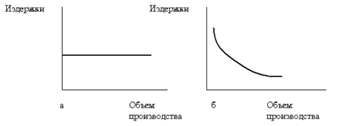 http://econpredpr.narod.ru/Pict/Image602.gif