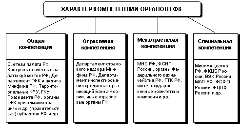 http://www.cfin.ru/press/management/2001-2/burcev_1.gif