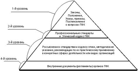http://www.cfin.ru/press/management/2001-2/burcev_3.gif