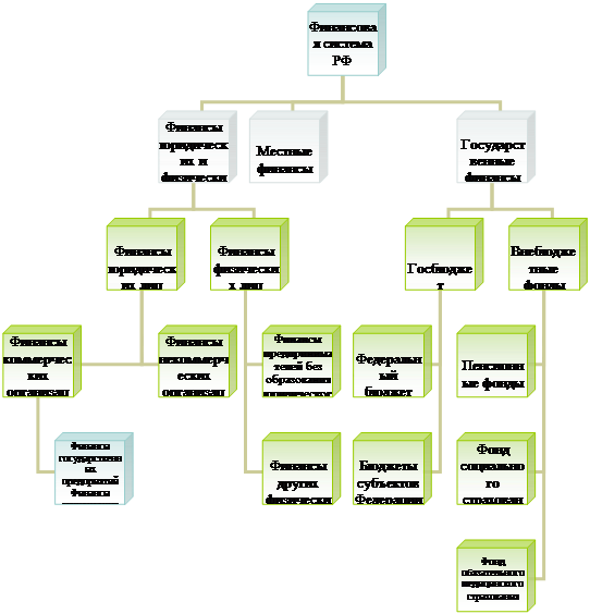 Організаційна діаграма