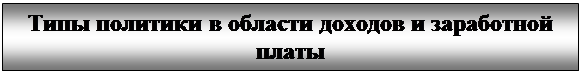 Підпис: Типы политики в области доходов и заработной платы
