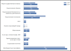 :         2009  2010 .