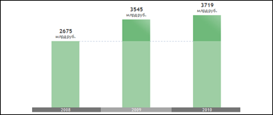   (  ′08, ′09, ′10)