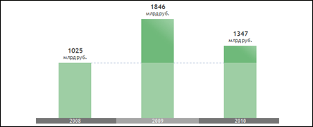 .  (  ′08, ′09, ′10)