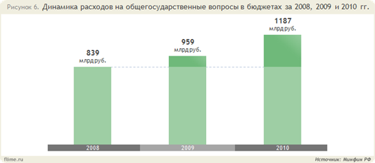   (  ′08, ′09, ′10)