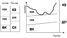 Ðèñóíîê 4.7.  Êîìïðîìèññíàÿ ìîäåëü ôèíàíñîâîãî óïðàâëåíèÿ îáîðîòíûì êàïèòàëîì