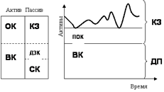 Ðèñóíîê 4.4.  Èäåàëüíàÿ ìîäåëü ôèíàíñîâîãî óïðàâëåíèÿ îáîðîòíûìè ñðåäñòâàìè