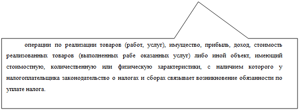 ���������� �������: �������� �� ���������� ������� (�����, �����), ���������, �������, �����, ��������� ������������� ������� (����������� ���� ��������� �����) ���� ���� ������, ������� �����������, �������������� ��� ���������� ��������������, � �������� �������� � ����������������� ���������������� � ������� � ������ ��������� ������������� ����������� �� ������ ������.

