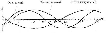 �������3