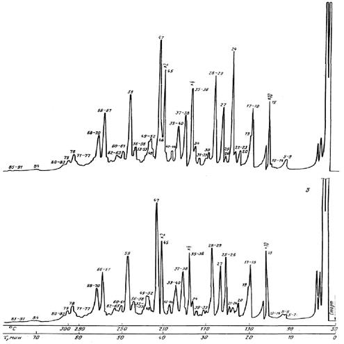 ������������� γ - �������, ���������� �� �������� (�) � ����������������� (�) ���� ��� 350 �� � �=500 ���