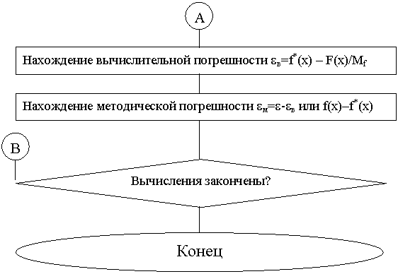 :    e=f*(x)  F(x)/Mf,:    e=e-e  f(x)f*(x) 