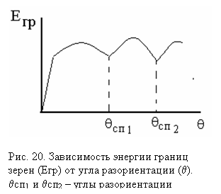 : 
. 20.    - ()    (q). q1  q2    - .




