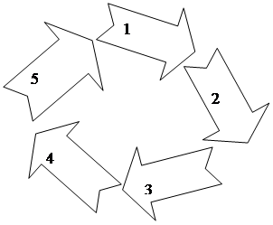 Стрілка вправо з вирізом: 1
,Стрілка вправо з вирізом: 2
,Стрілка вправо з вирізом: 3
,Стрілка вправо з вирізом: 4,Стрілка вправо з вирізом: 5