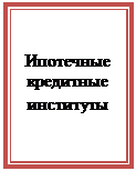 Блок-схема: процес: Ипотечные кредитные институты