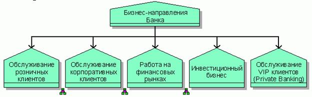 : http://www.businessstudio.ru/images/mbp/bank_02.gif