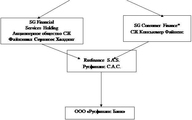 ϳ: SG Financial
Services Holding
     
